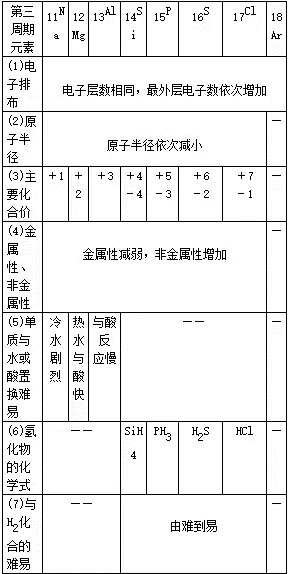 【高考化学】复习高分手册 第14张