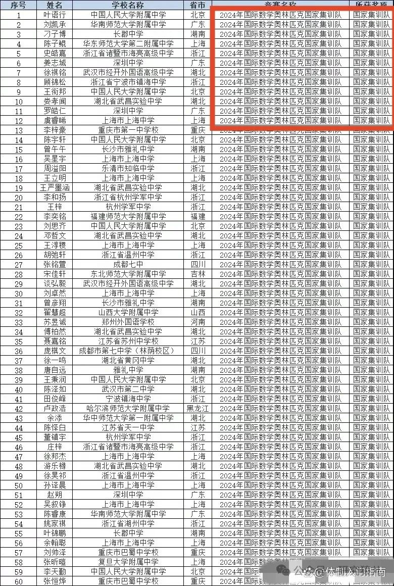 距离24年高考不足百日,已有800多名学生保送清北,有没有认识的? 第4张