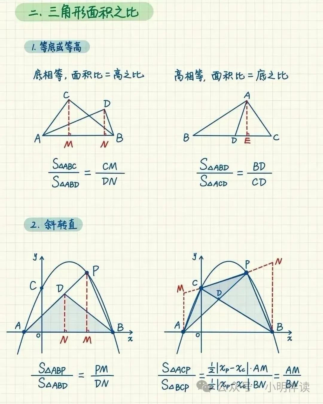 中考专题复习二次函数动点问题 第44张