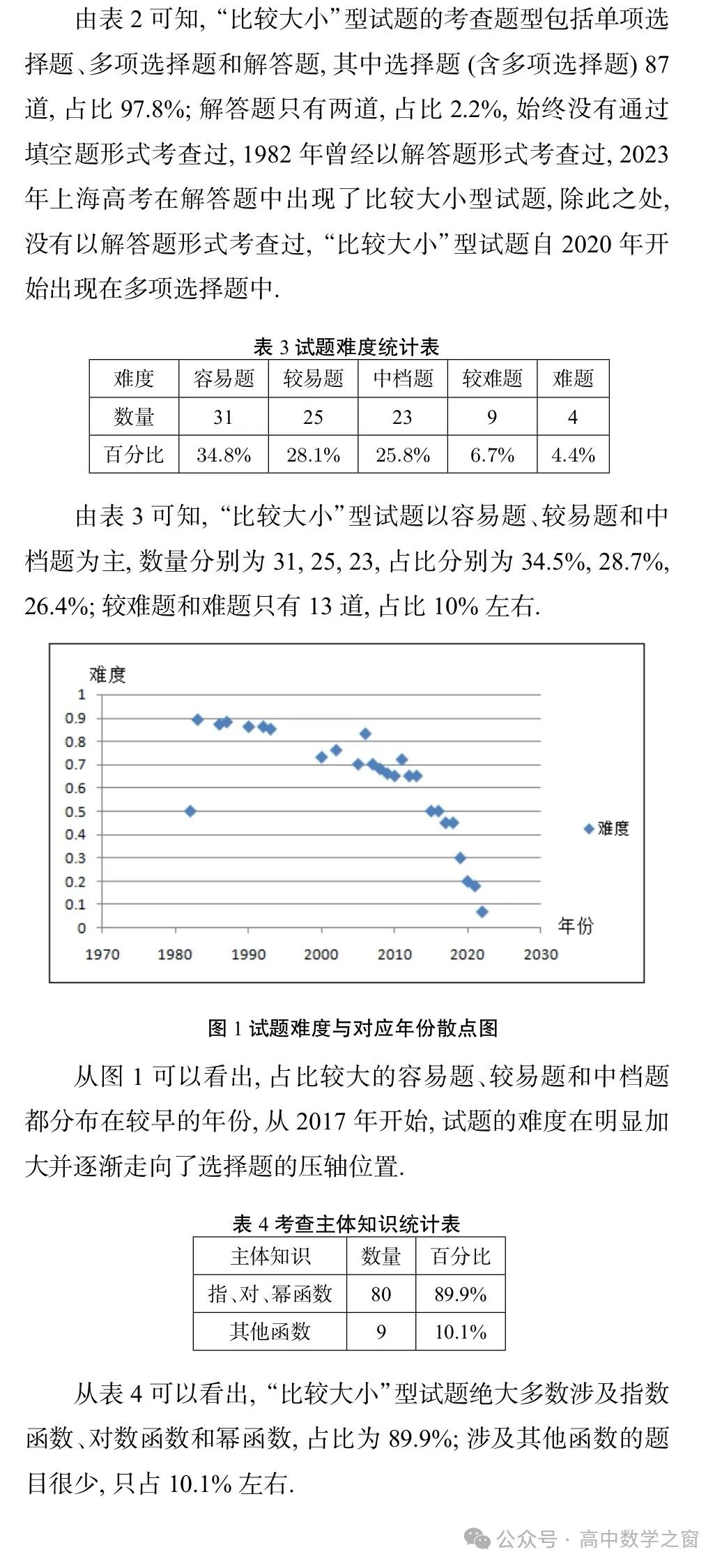 近47年高考中“比较大小”型试题的梳理及启示(杨丽萍,张明同老师) 第14张