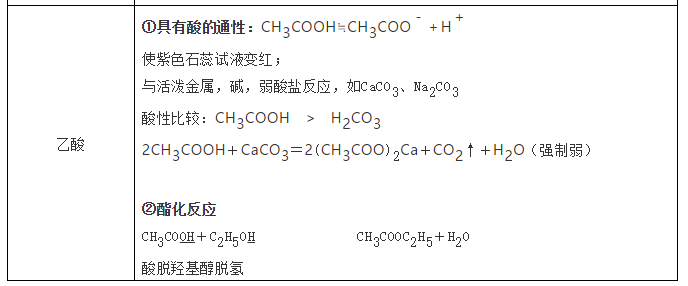 【高考化学】复习高分手册 第30张