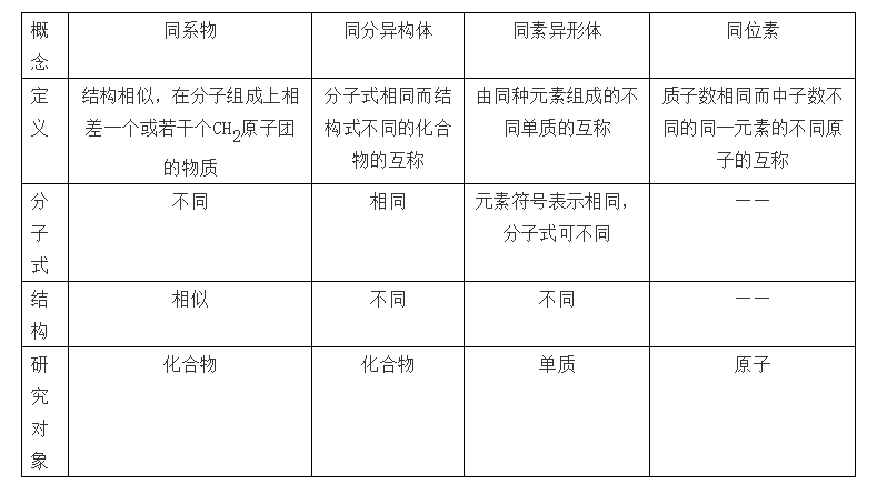 【高考化学】复习高分手册 第27张