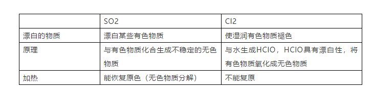 【高考化学】复习高分手册 第8张