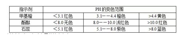 【高考化学】复习高分手册 第33张