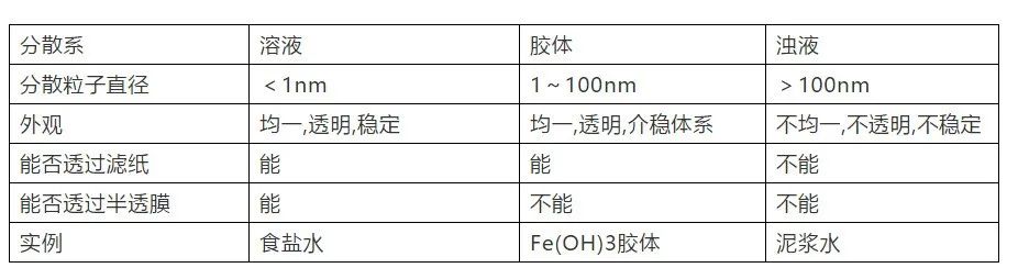 【高考化学】复习高分手册 第3张