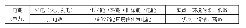 【高考化学】复习高分手册 第21张