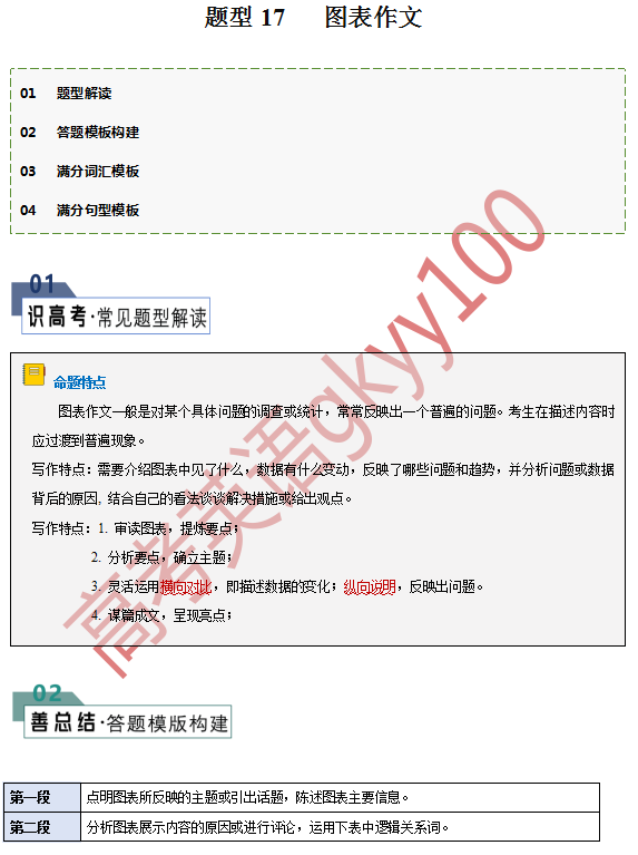 2024年高考英语书面表达答题模板17 图表作文 第1张