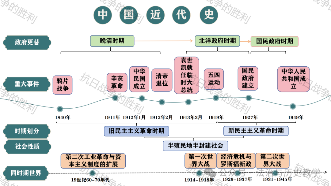 中考复习 || 历史课件:15. 人民解放战争 第1张