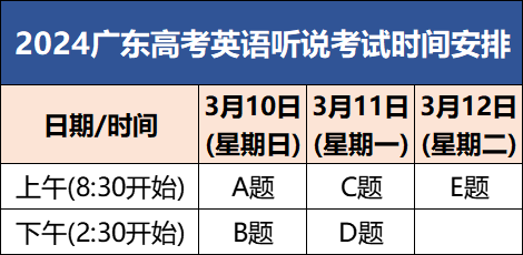 A卷最难?2024广东高考英语听说考今天开考!A卷试题参考答案出炉! 第1张