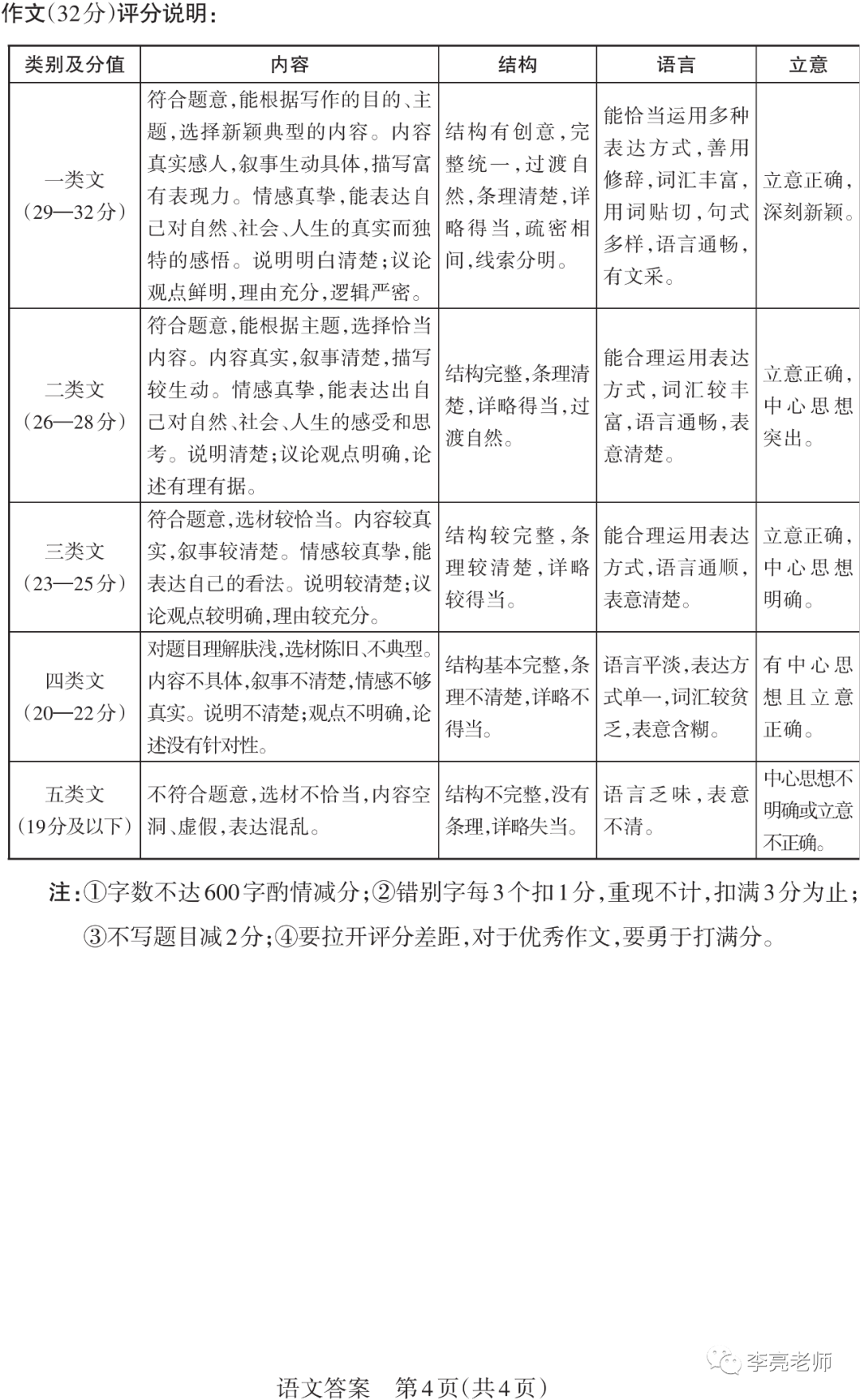 【山西中考】2018-2023年山西省中考适应性训练【语文】试卷+答案 第13张