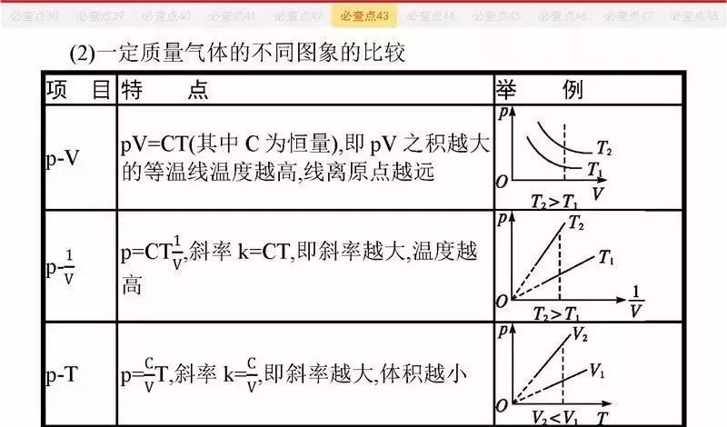 高考物理:61个高中物理必查点,请收藏! 第102张