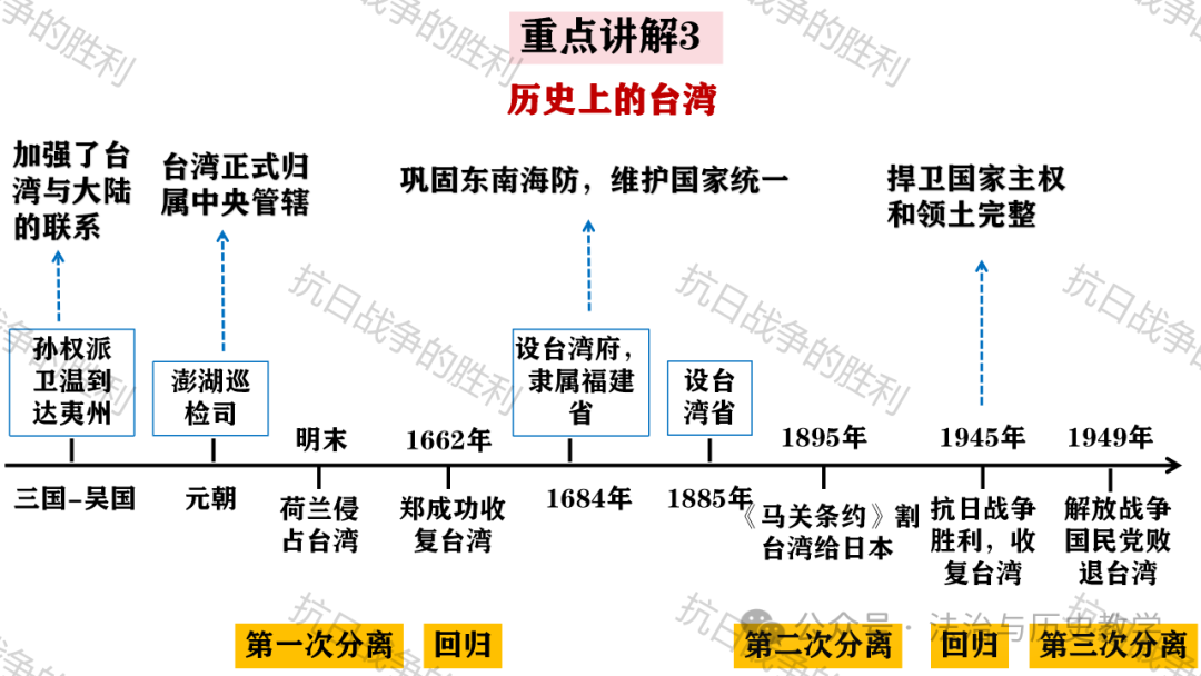 中考复习 || 历史课件:15. 人民解放战争 第16张