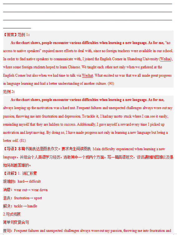 2024年高考英语书面表达答题模板17 图表作文 第10张