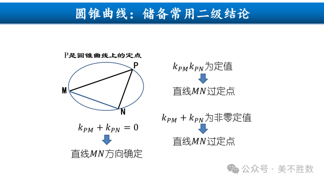 【高考研究】二轮复习风向标:2024届高考第二轮复习备考策略探究 第70张