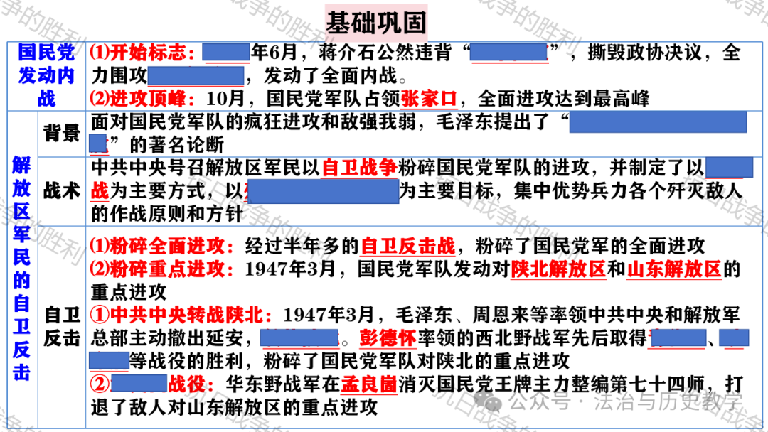 中考复习 || 历史课件:15. 人民解放战争 第8张