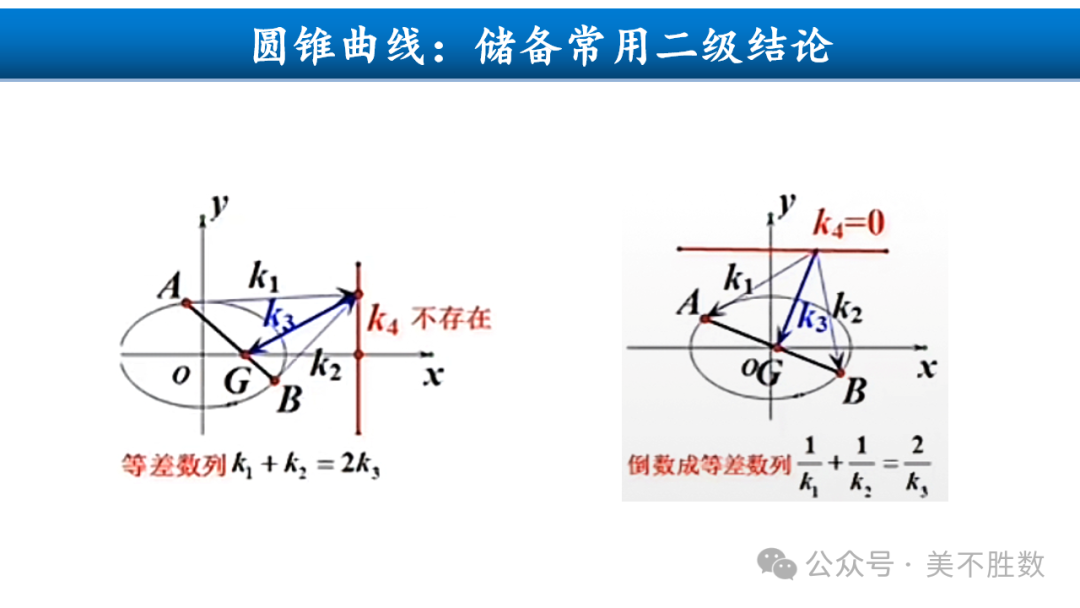 【高考研究】二轮复习风向标:2024届高考第二轮复习备考策略探究 第77张