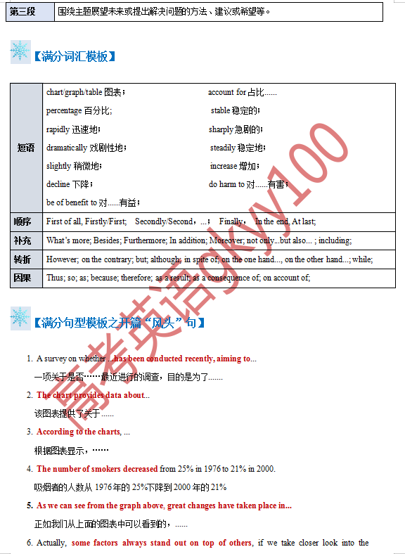 2024年高考英语书面表达答题模板17 图表作文 第2张