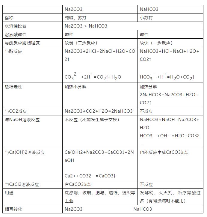 【高考化学】复习高分手册 第5张