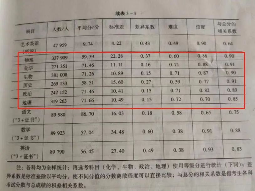 高考物理试卷:2016-2023广东高考物理试卷及答案(广东卷) 第3张