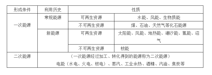 【高考化学】复习高分手册 第20张