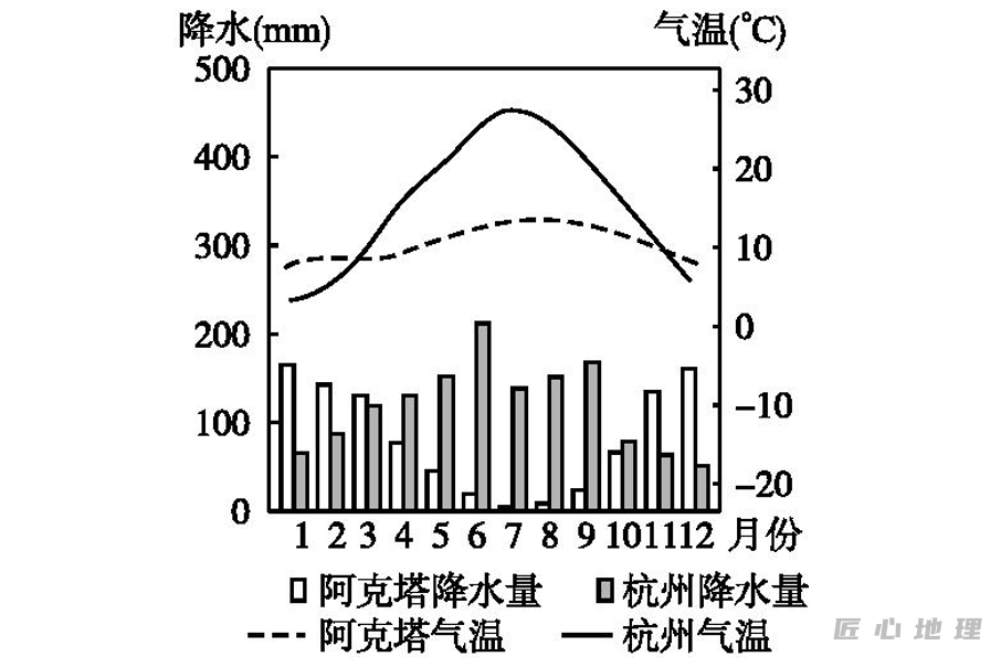 专题训练|2024年高考地理专题训练!(5) 第3张