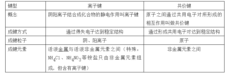 【高考化学】复习高分手册 第16张