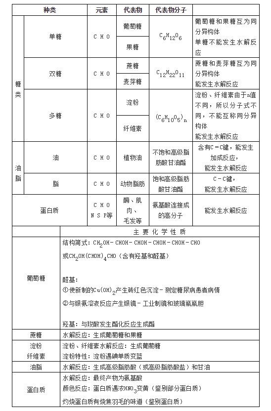 【高考化学】复习高分手册 第31张