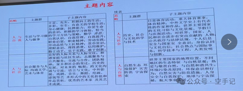 【甲辰龙年】第8篇 2024年广东省新中考英语教学培训(PPT) 第64张