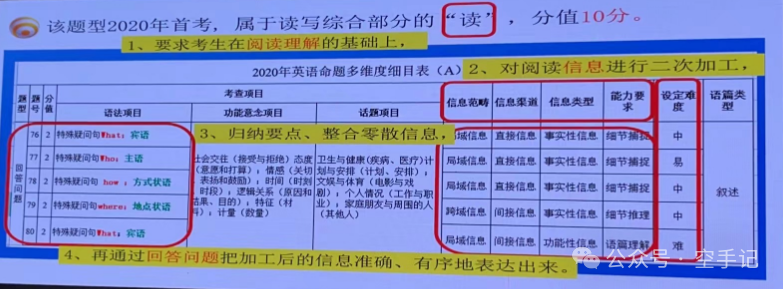 【甲辰龙年】第8篇 2024年广东省新中考英语教学培训(PPT) 第54张