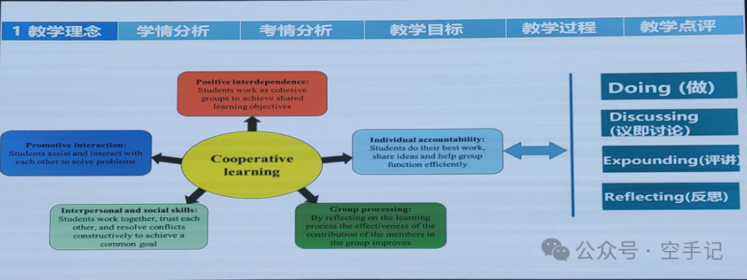 【甲辰龙年】第8篇 2024年广东省新中考英语教学培训(PPT) 第9张