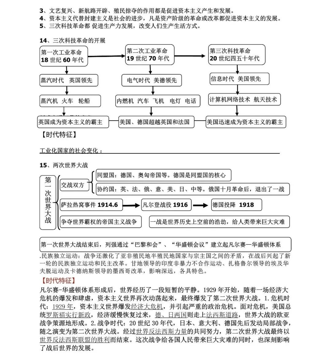 2024年中考历史思维导图式复习提纲整合 第7张