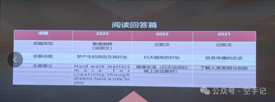 【甲辰龙年】第8篇 2024年广东省新中考英语教学培训(PPT) 第62张