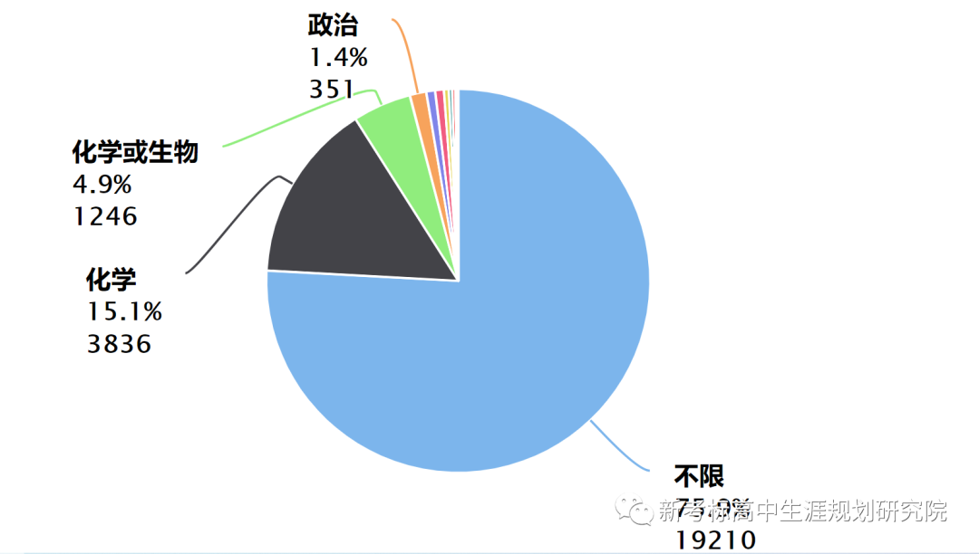 高考志愿填报的“十大铁律” 第4张