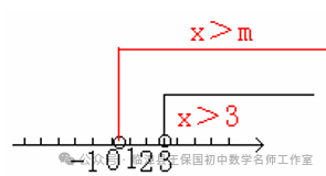 第94期【中考复习系列】在不等式中应用数形结合思想 第12张