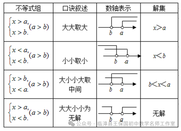 第94期【中考复习系列】在不等式中应用数形结合思想 第13张