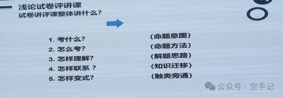 【甲辰龙年】第8篇 2024年广东省新中考英语教学培训(PPT) 第7张