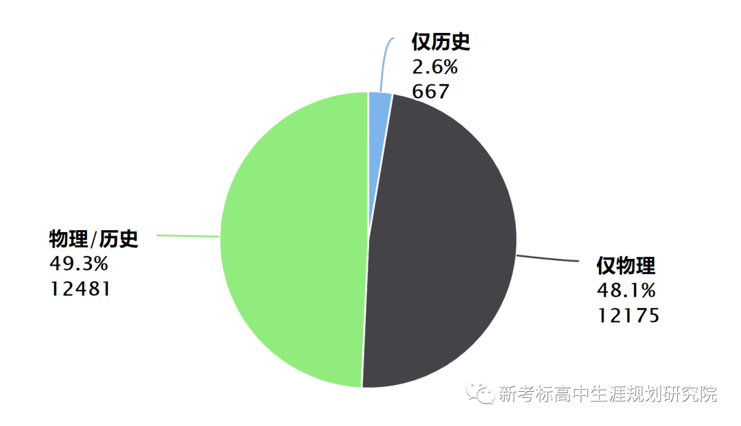 高考志愿填报的“十大铁律” 第3张