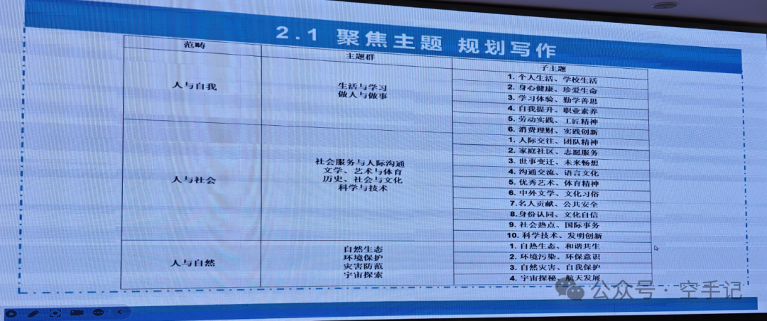 【甲辰龙年】第8篇 2024年广东省新中考英语教学培训(PPT) 第84张