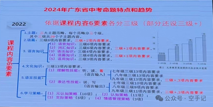 【甲辰龙年】第8篇 2024年广东省新中考英语教学培训(PPT) 第38张