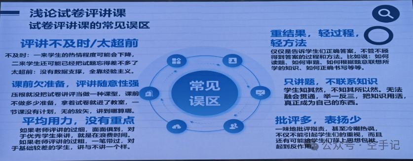 【甲辰龙年】第8篇 2024年广东省新中考英语教学培训(PPT) 第1张