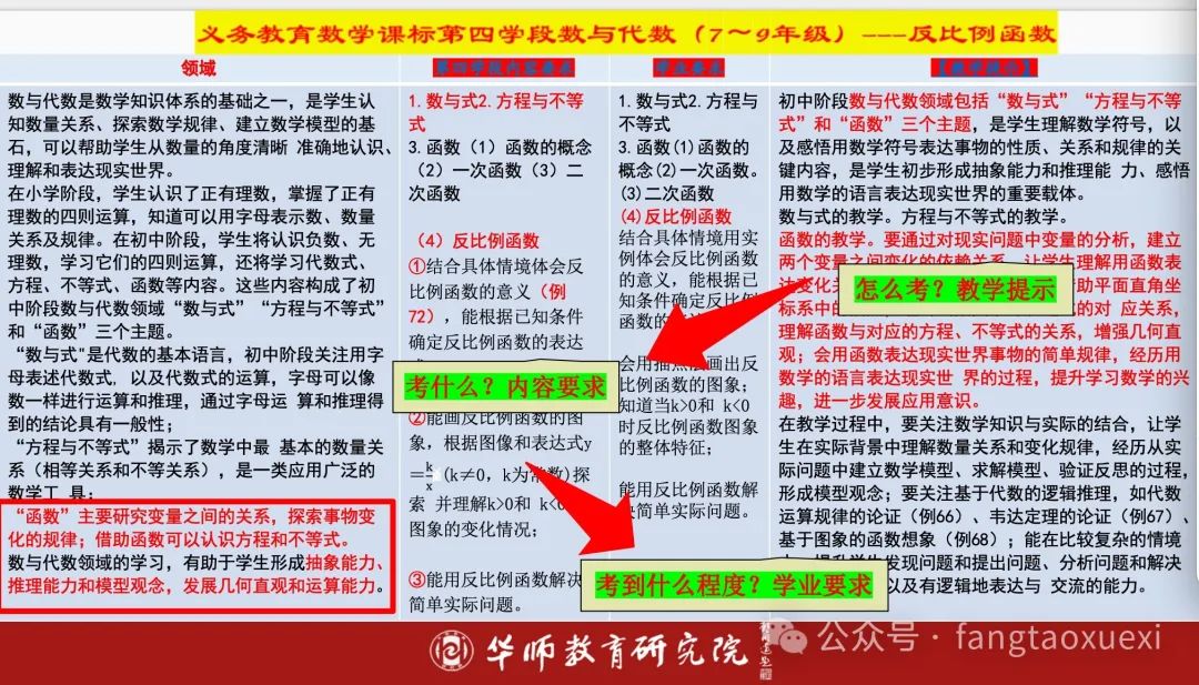 中、高考备考有利抓手——专题三研,提升区域、学校育人高质量 第3张