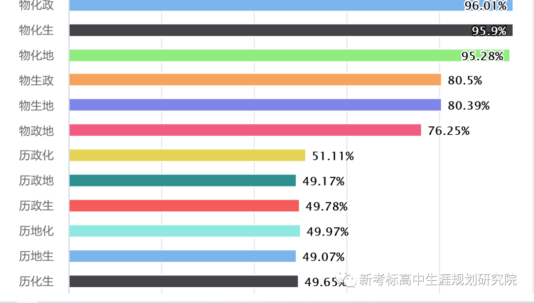 高考志愿填报的“十大铁律” 第2张