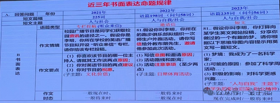 【甲辰龙年】第8篇 2024年广东省新中考英语教学培训(PPT) 第80张