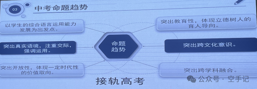 【甲辰龙年】第8篇 2024年广东省新中考英语教学培训(PPT) 第77张