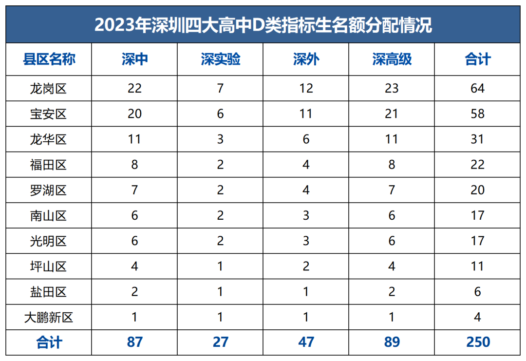 重磅!四大名校2043个中考指标名额,分别给了哪些初中? 第6张