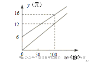 第94期【中考复习系列】在不等式中应用数形结合思想 第16张