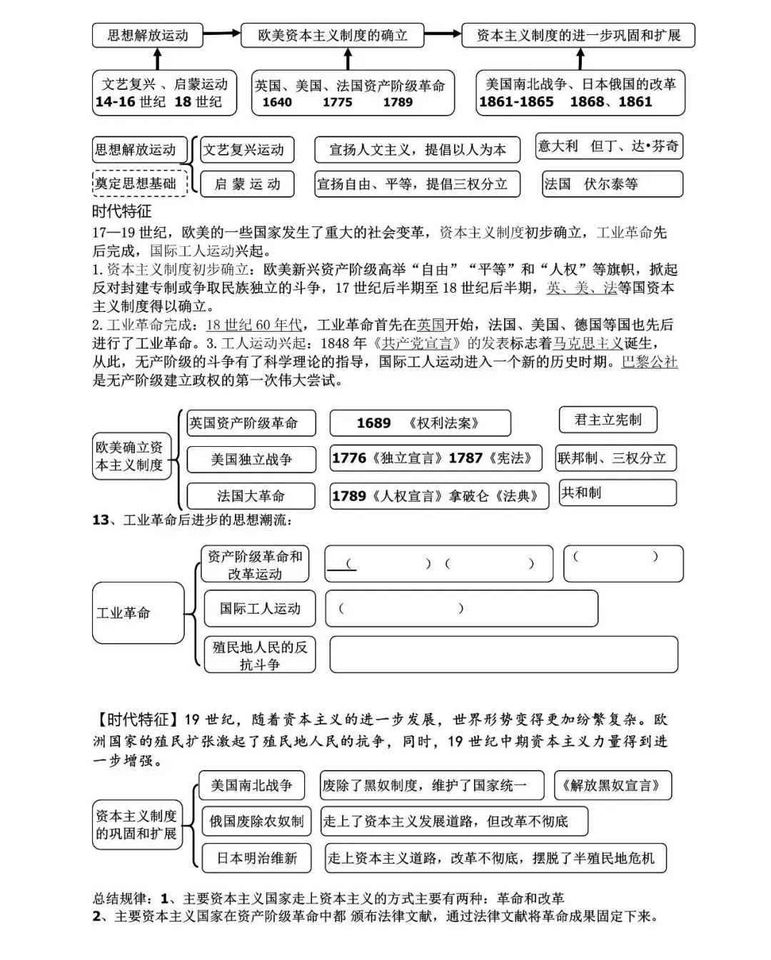 2024年中考历史思维导图式复习提纲整合 第6张