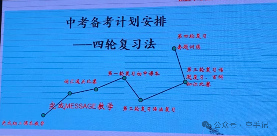 【甲辰龙年】第8篇 2024年广东省新中考英语教学培训(PPT) 第47张