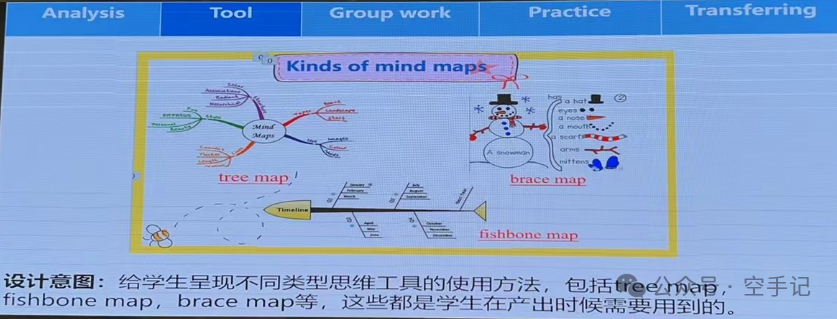 【甲辰龙年】第8篇 2024年广东省新中考英语教学培训(PPT) 第23张