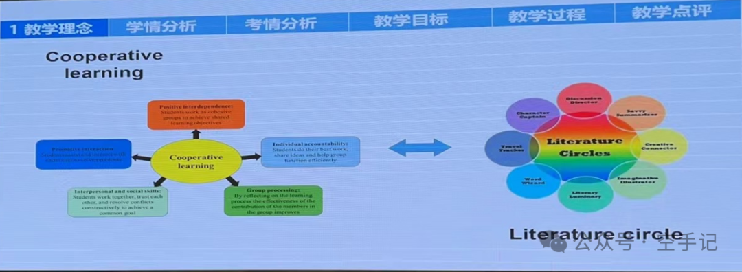 【甲辰龙年】第8篇 2024年广东省新中考英语教学培训(PPT) 第17张